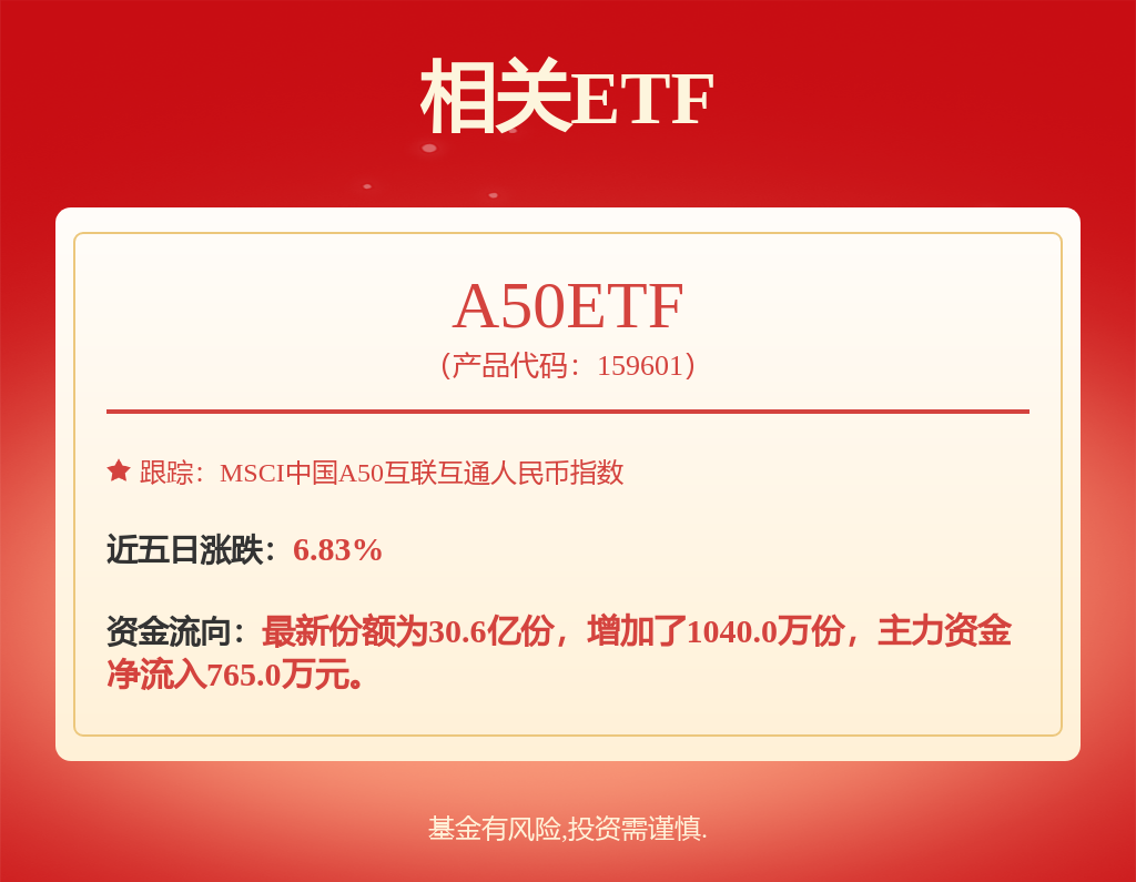 基础化工行业周报：丙烯酸甲酯、PTA等涨