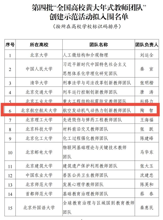 【行业新闻】陶智院士领衔的航空发动机气动